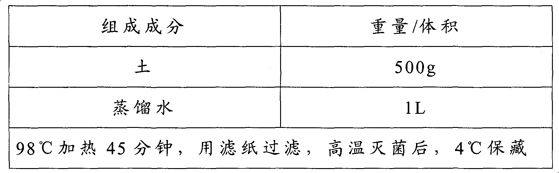 Bacillus simplex RJGP41 and application thereof