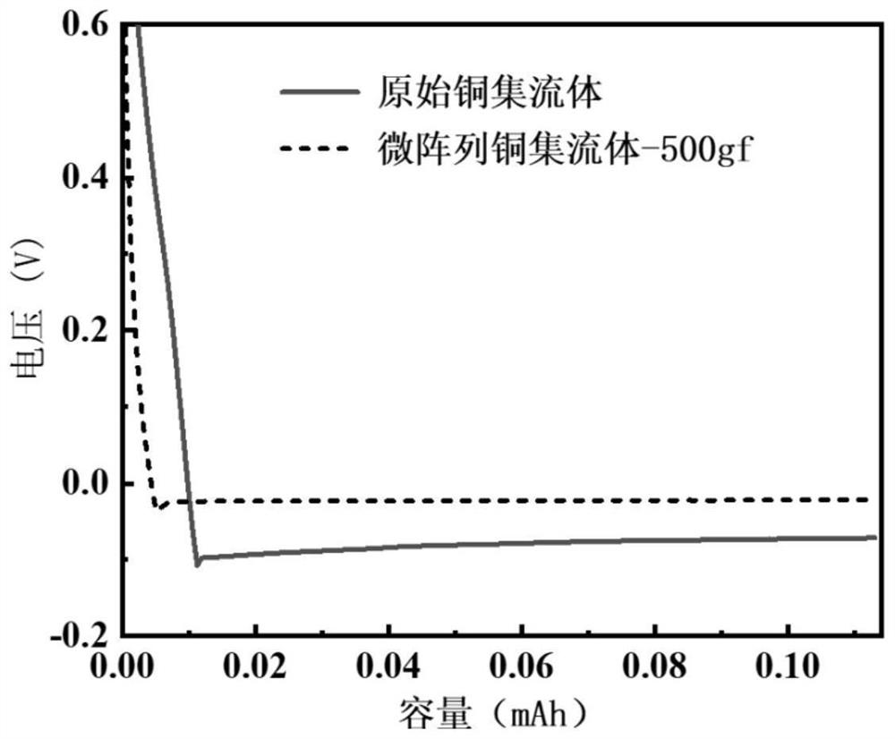 Preparation method and application of metal current collector with micro-pit array