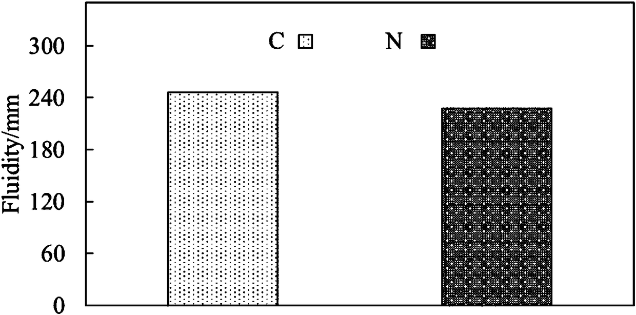 Early-strength sulphoaluminate cement paste capable of being easily pumped, and preparation method thereof