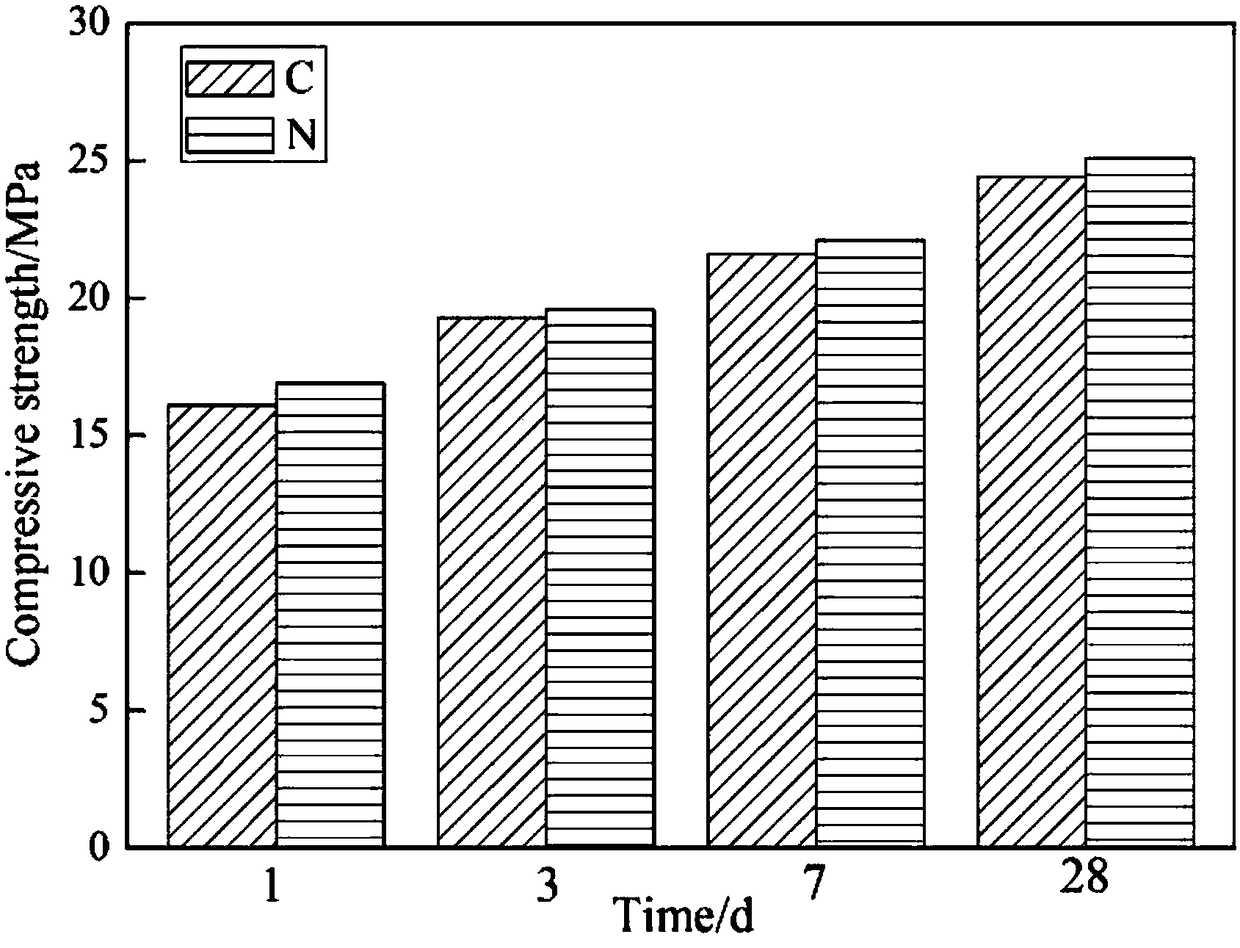 Early-strength sulphoaluminate cement paste capable of being easily pumped, and preparation method thereof