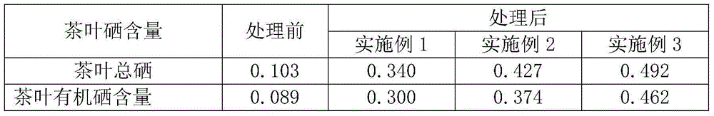 A method for reducing soil organic pollution and producing selenium-enriched tea in a low-selenium tea garden