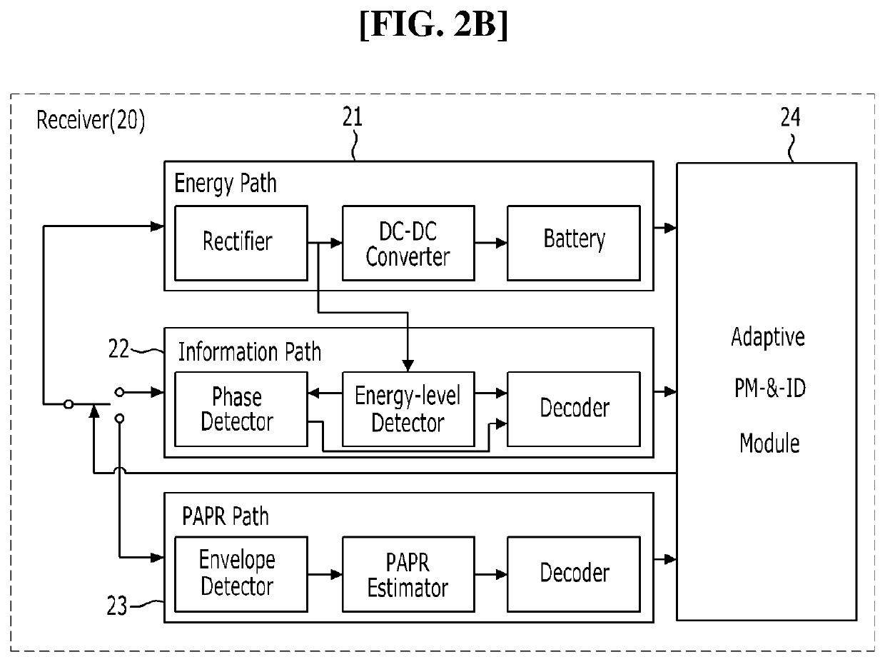 Adaptive mode switching method for simultaneous wireless power/information transmission operating in dual mode and apparatus for performing the same