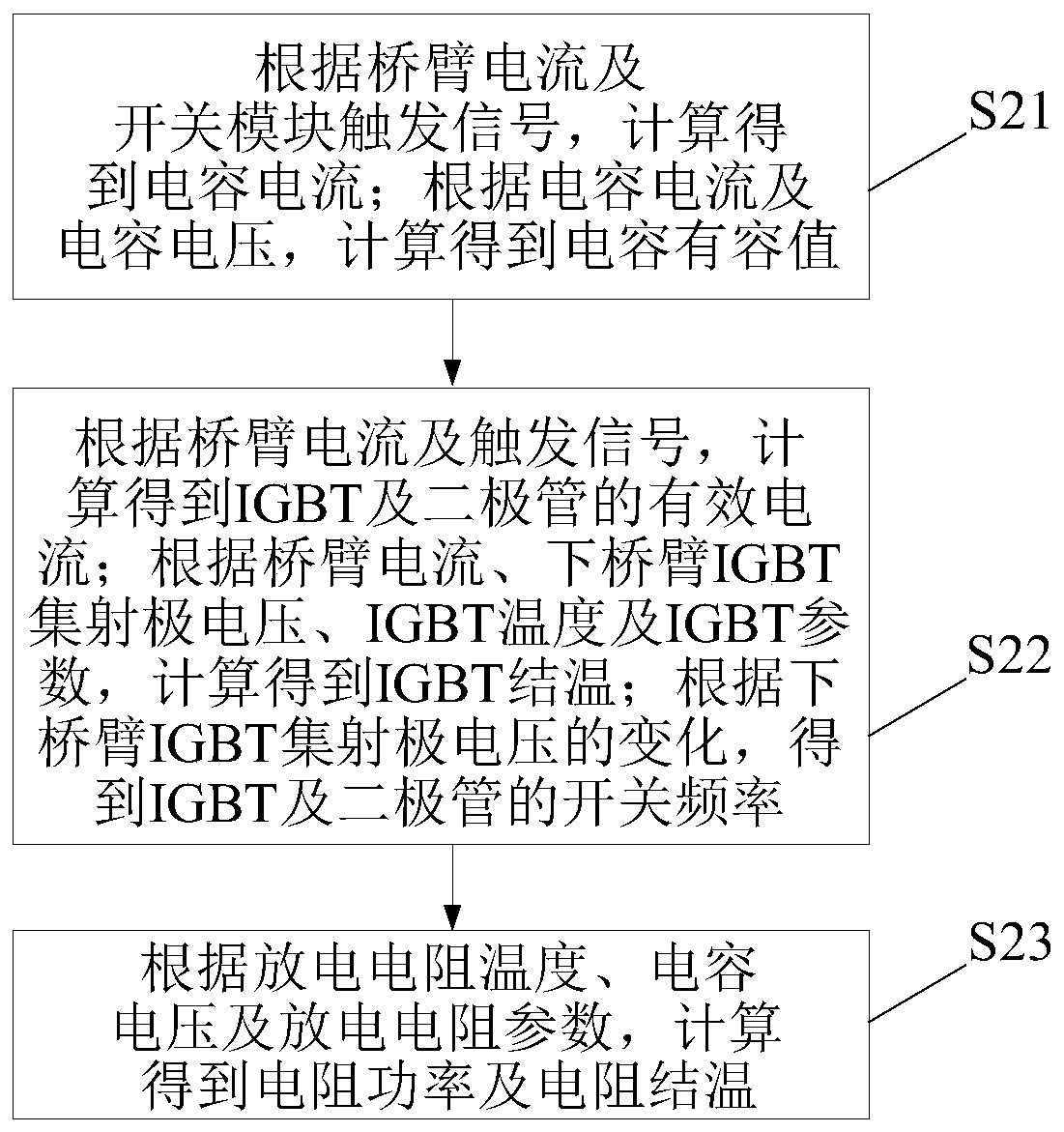 MMC converter valve submodule online monitoring method and system