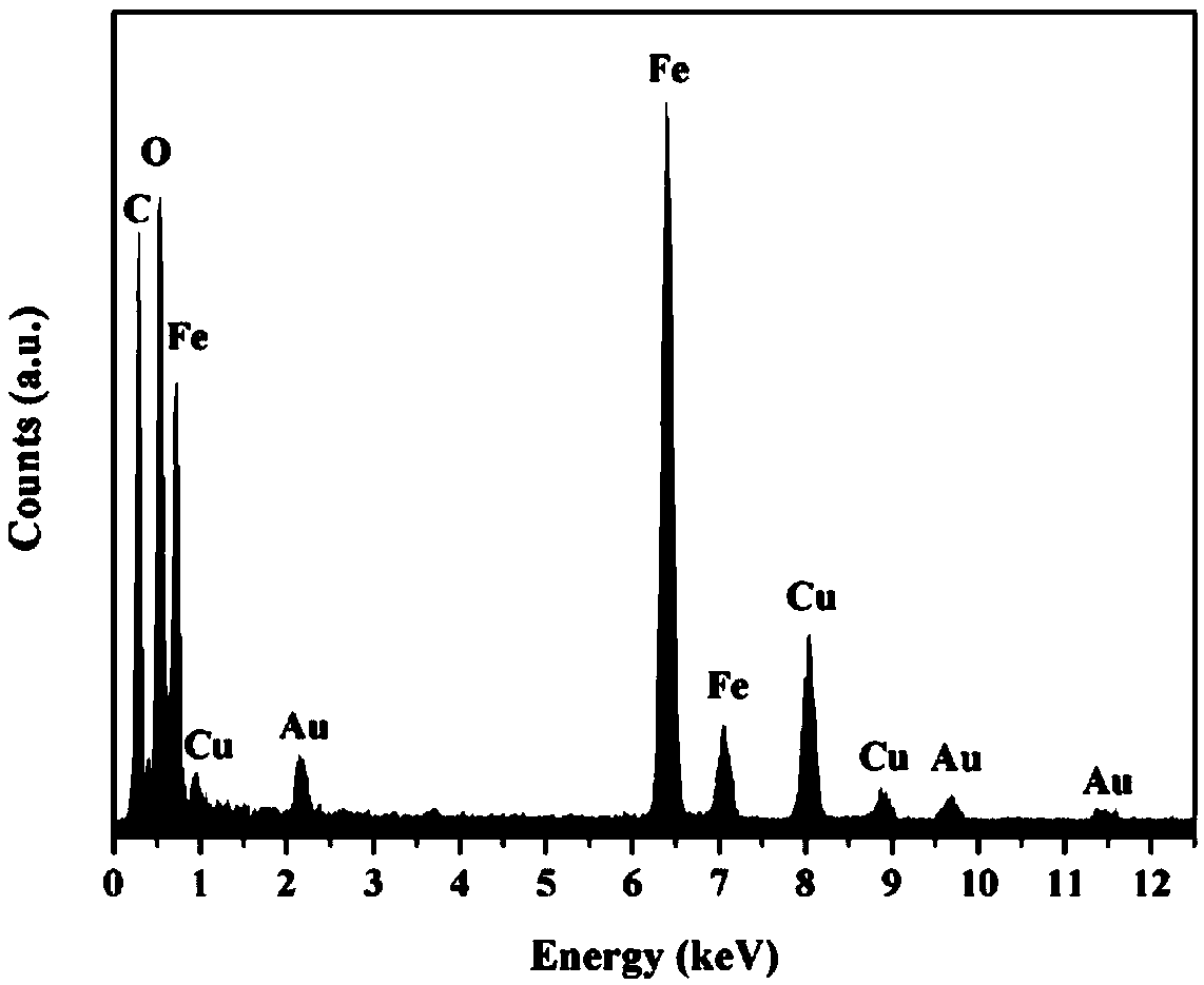 Self-assembled cyclodextrin functionalized magnetic-gold composite material as well as preparation method and application thereof