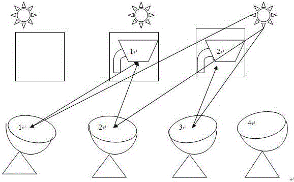 Movable point array solar connection type drying system