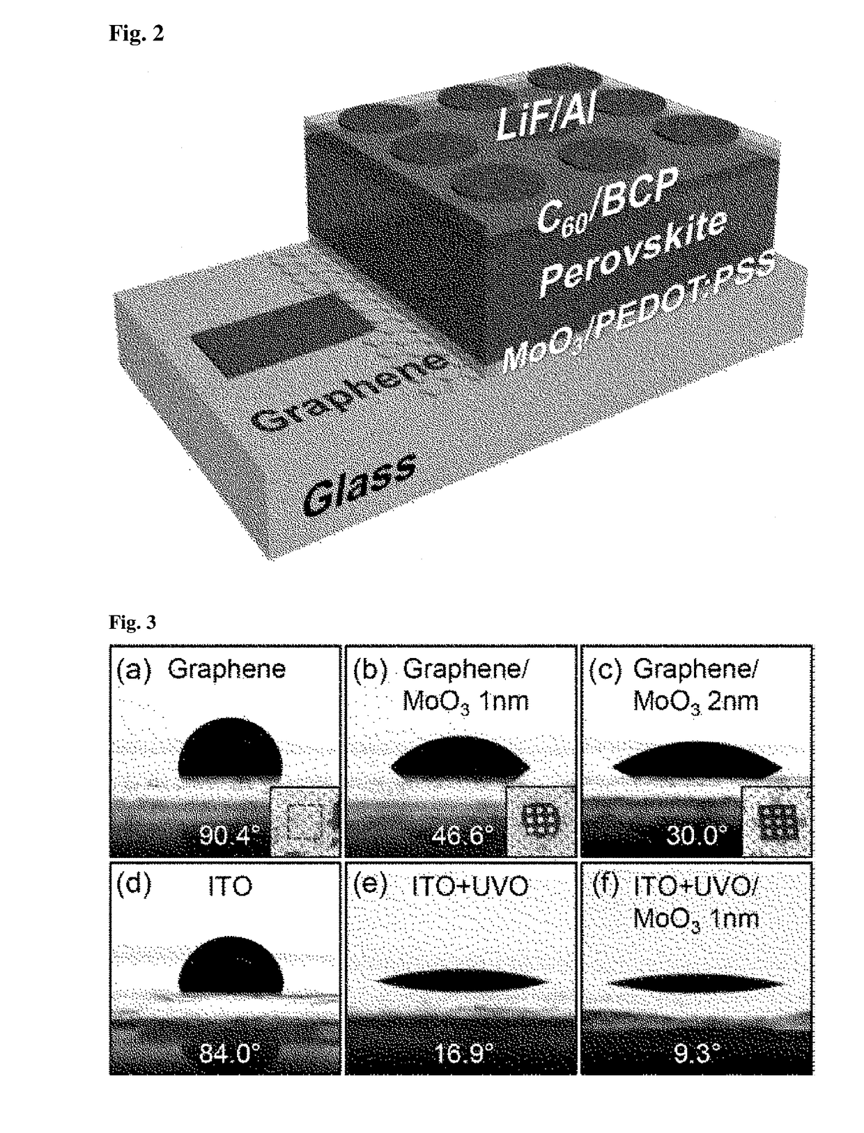 Perovskite-based solar cell using graphene as conductive transparent electrode