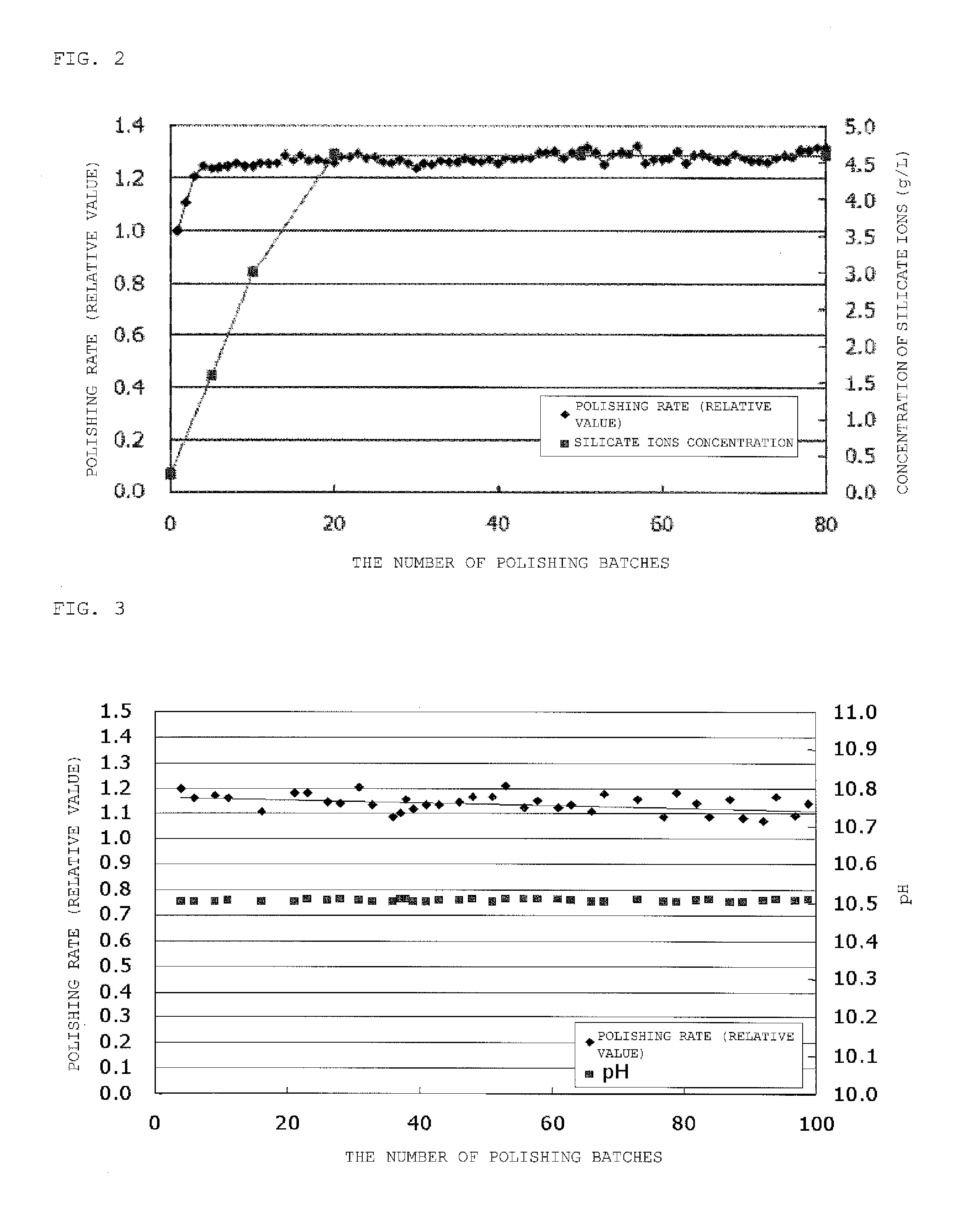 Method for polishing silicon wafer and polishing agent