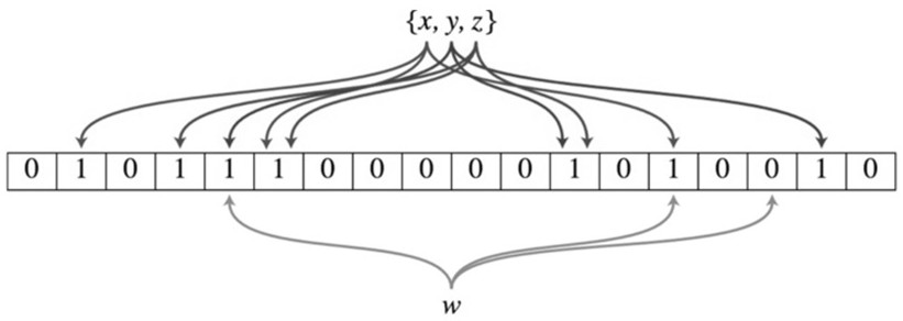 A business behavior security control method, system and device