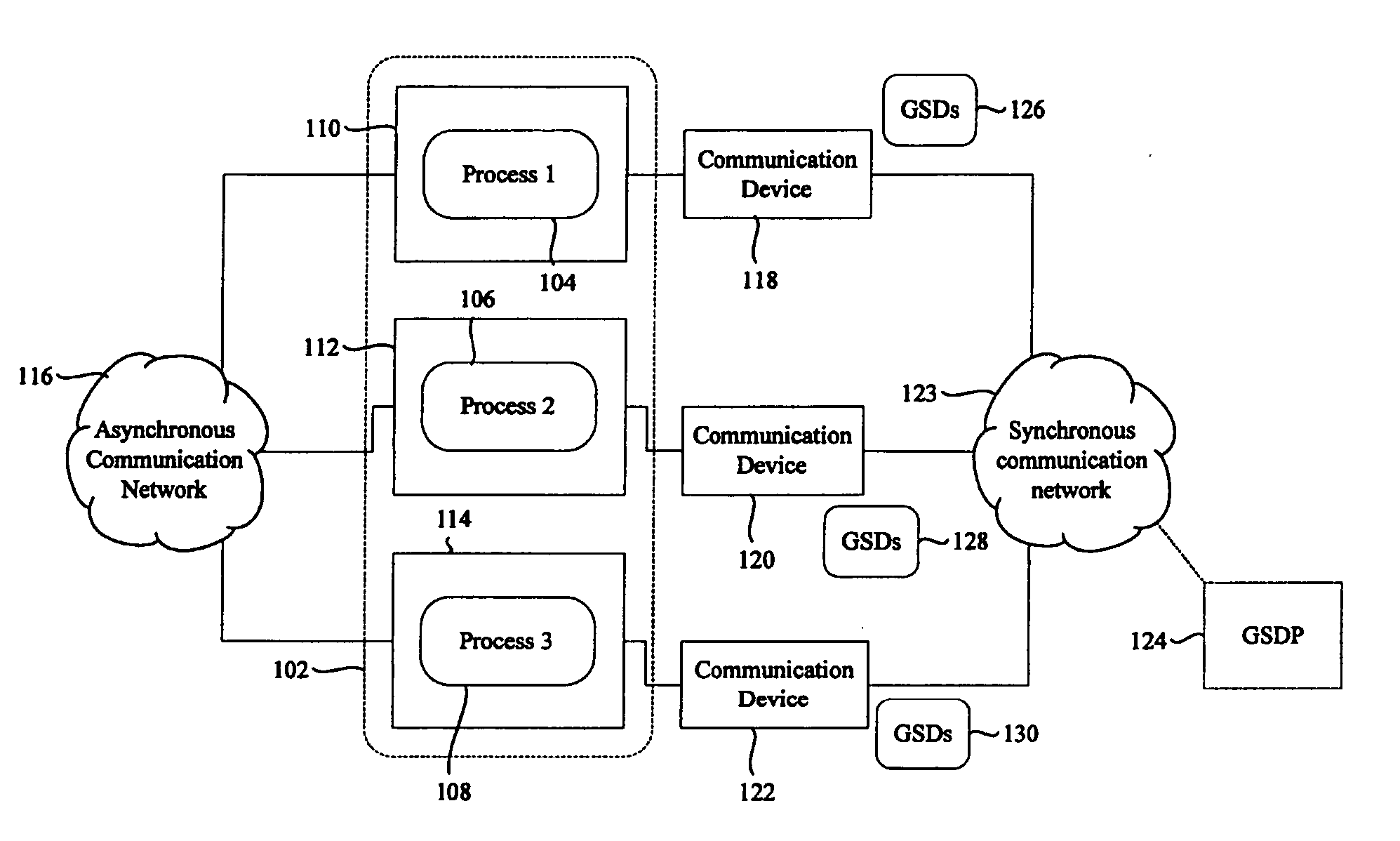 Data processing system and method