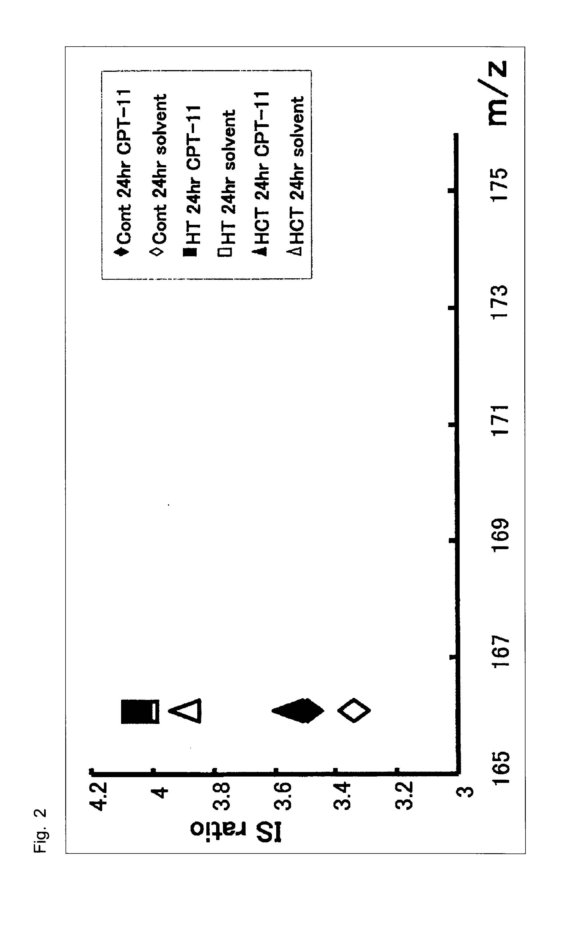 Marker for determination of sensitivity to Anti-cancer agent