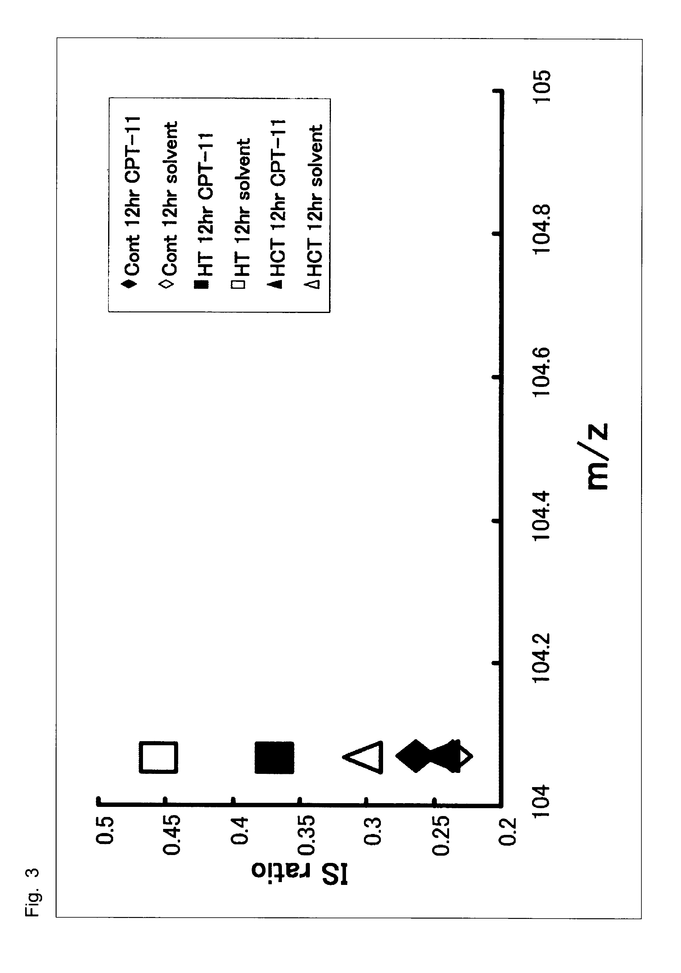 Marker for determination of sensitivity to Anti-cancer agent