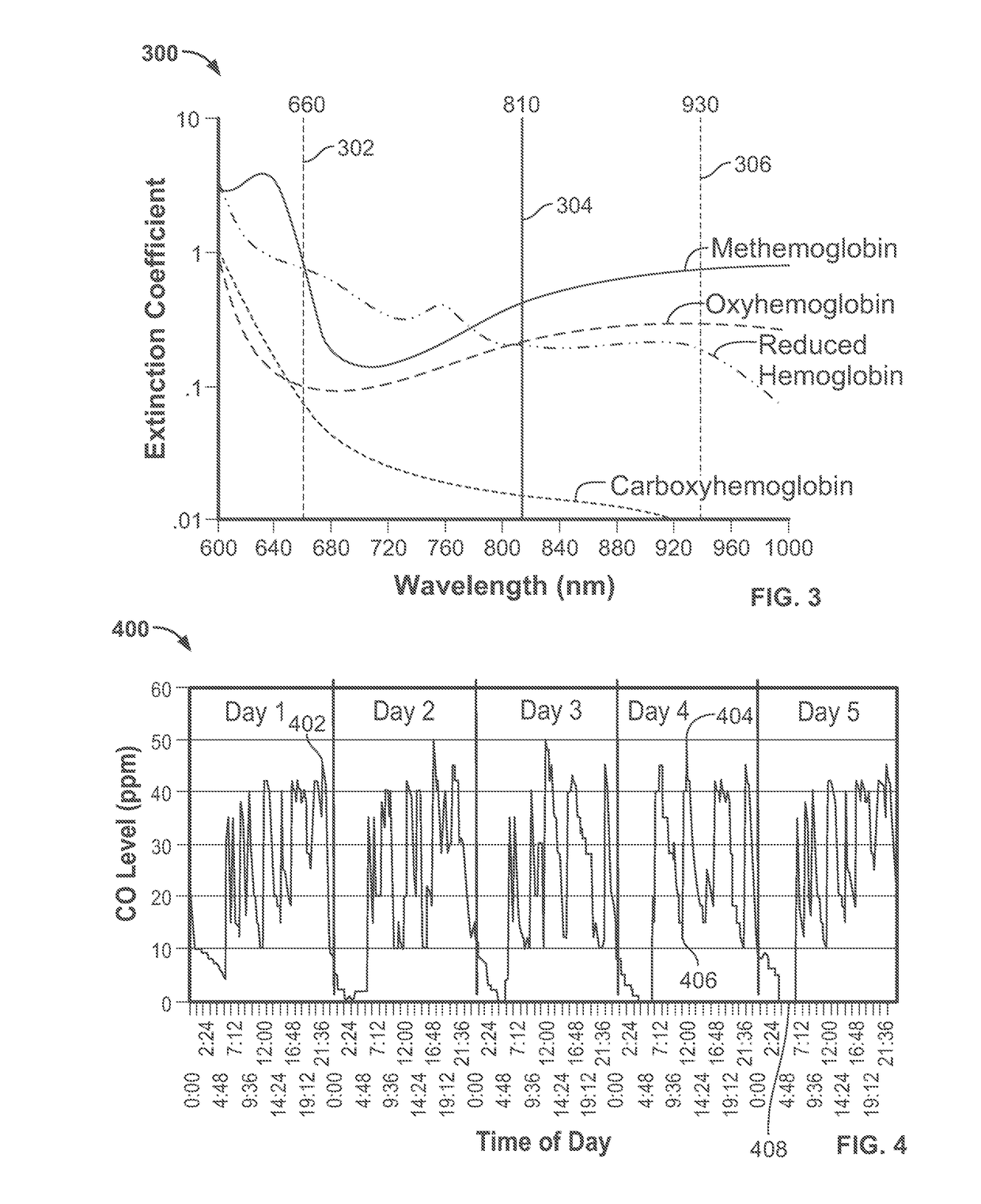 Systems and methods for quantification of, and prediction of smoking behavior