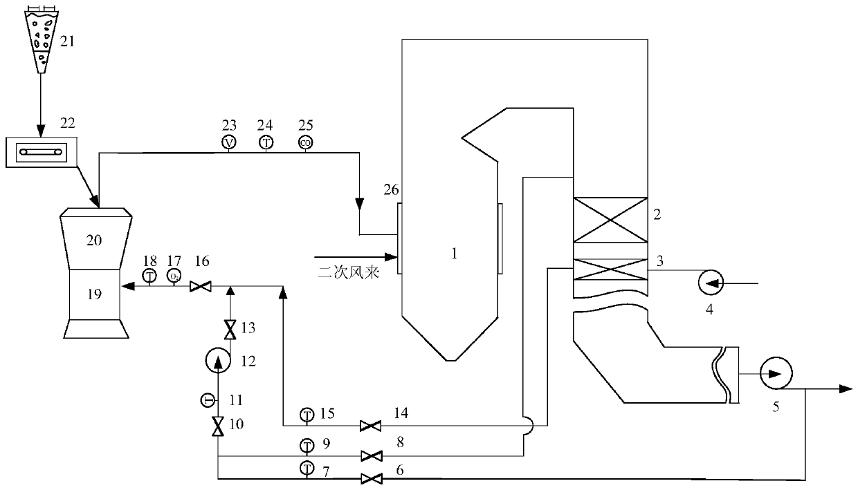 Coal mill outlet temperature control method and system based on flue gas inerting