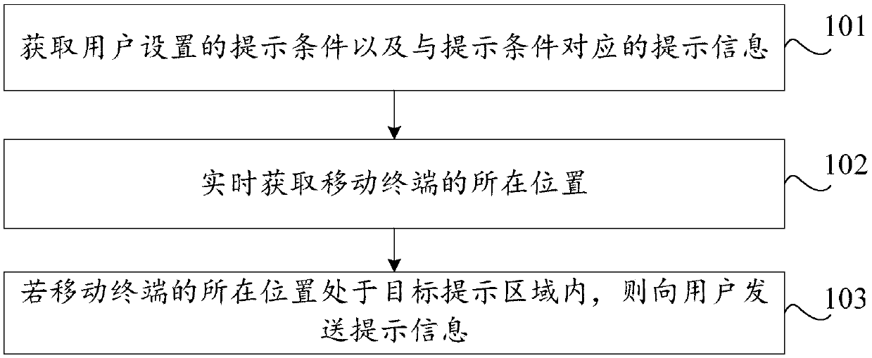 Mobile terminal prompting method and device, storage medium and computer equipment