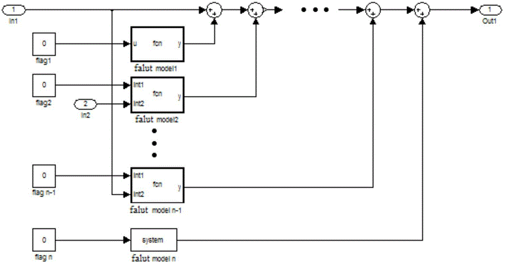 Fault injection method