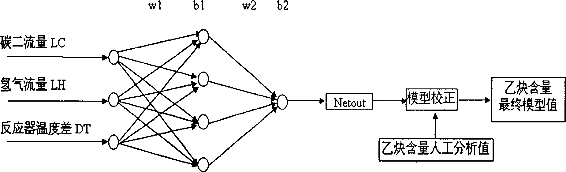 On-line measuring method for one section outlet acetylene concentration of acetylene hydrogenation reaction chamber