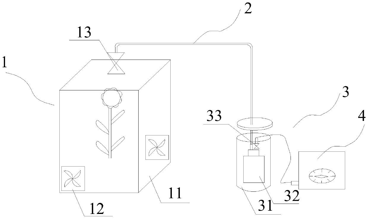 Collecting and measuring device for soil evaporation and plant transpiration water vapor and use method of collecting and measuring device