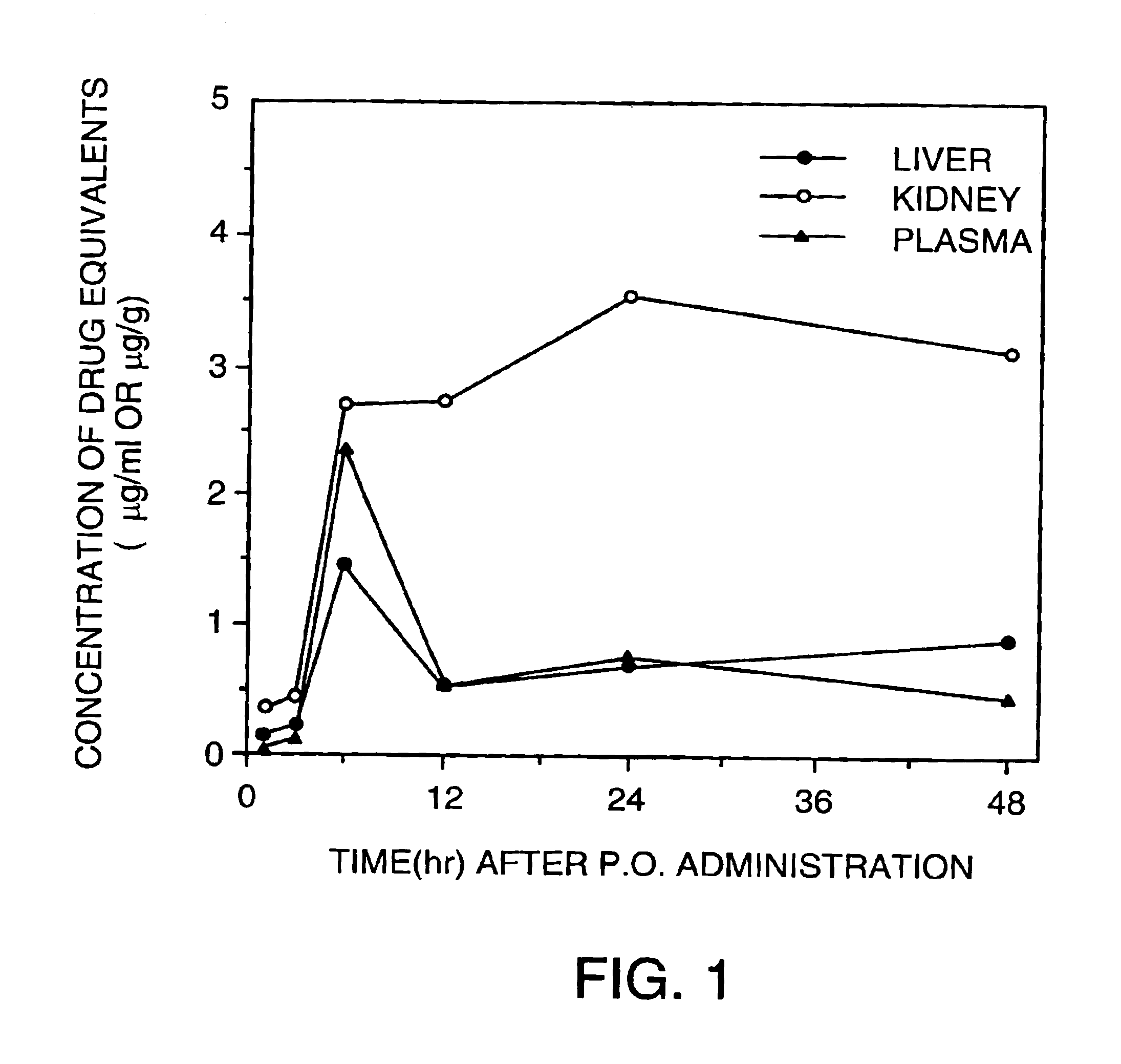 Method of down-regulating gene expression