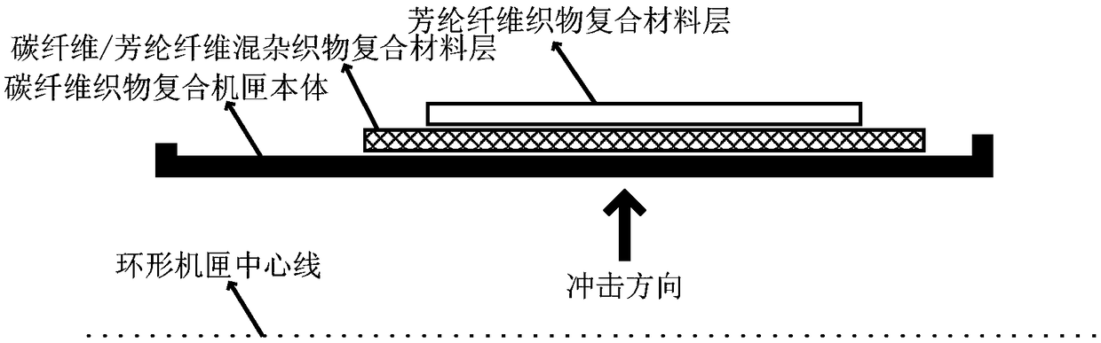 Impact-resistant lightweight density gradient composite material, fan containment casing, preparation method and application thereof