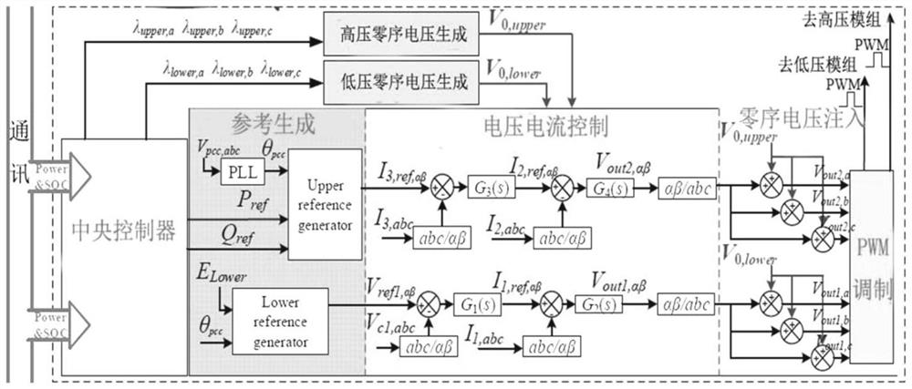 A cascaded energy storage system and control method for improving power grid power quality