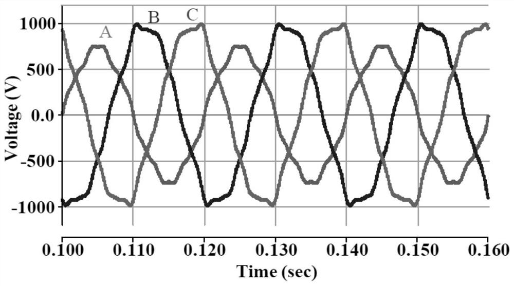 A cascaded energy storage system and control method for improving power grid power quality