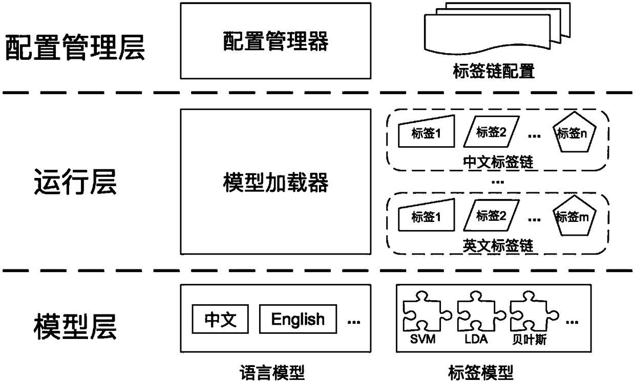 Dynamically expandable real-time stream label frame