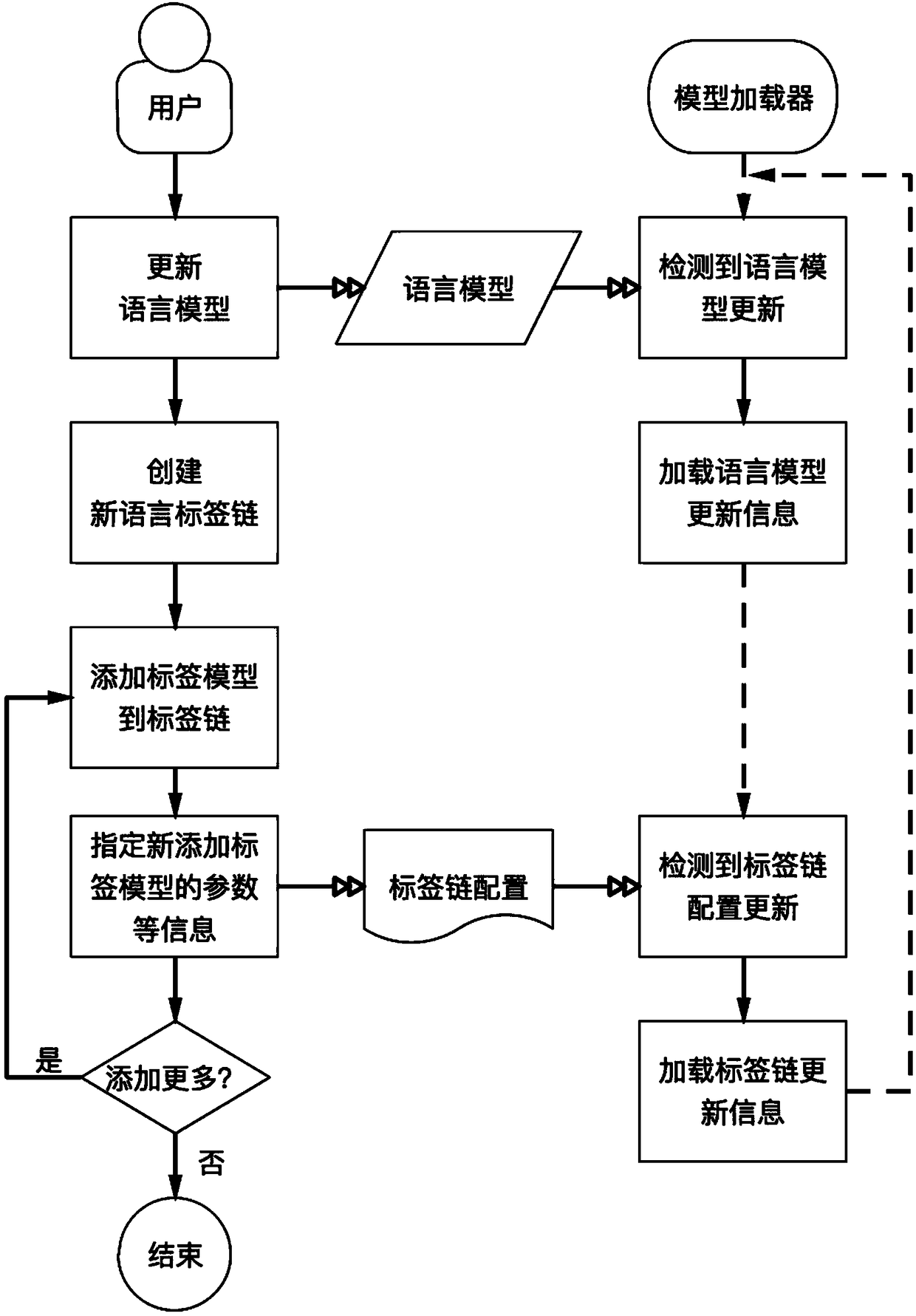 Dynamically expandable real-time stream label frame