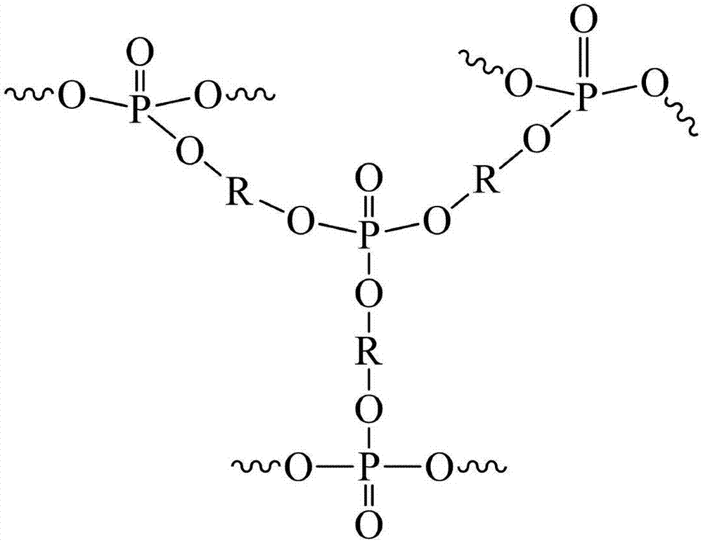 Halogen-free DOPO (9,10-dihydro-9-oxa-10-phosphaphenanthrene 10-oxide)-based hyperbranched structure phosphate flame retardant and preparation method thereof