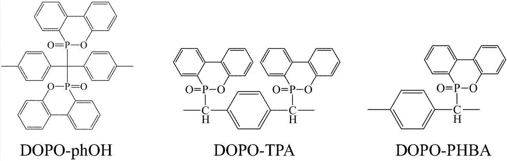 Halogen-free DOPO (9,10-dihydro-9-oxa-10-phosphaphenanthrene 10-oxide)-based hyperbranched structure phosphate flame retardant and preparation method thereof