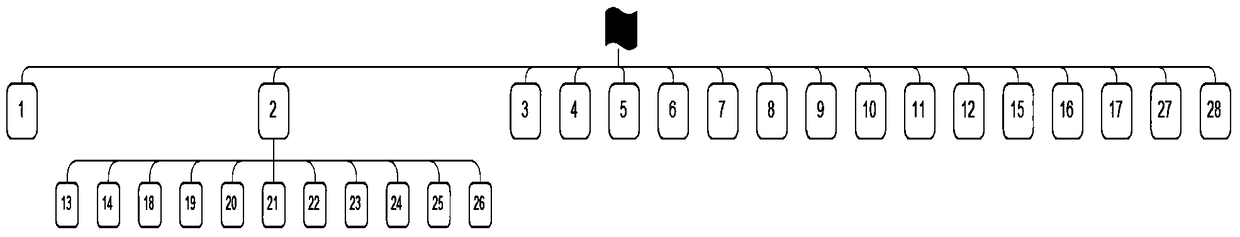 A log mining-based optimization analysis method for website classification