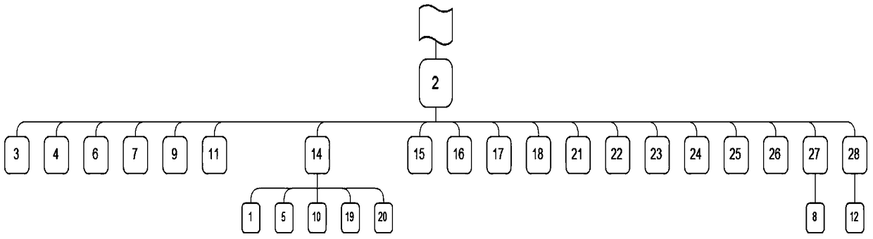 A log mining-based optimization analysis method for website classification