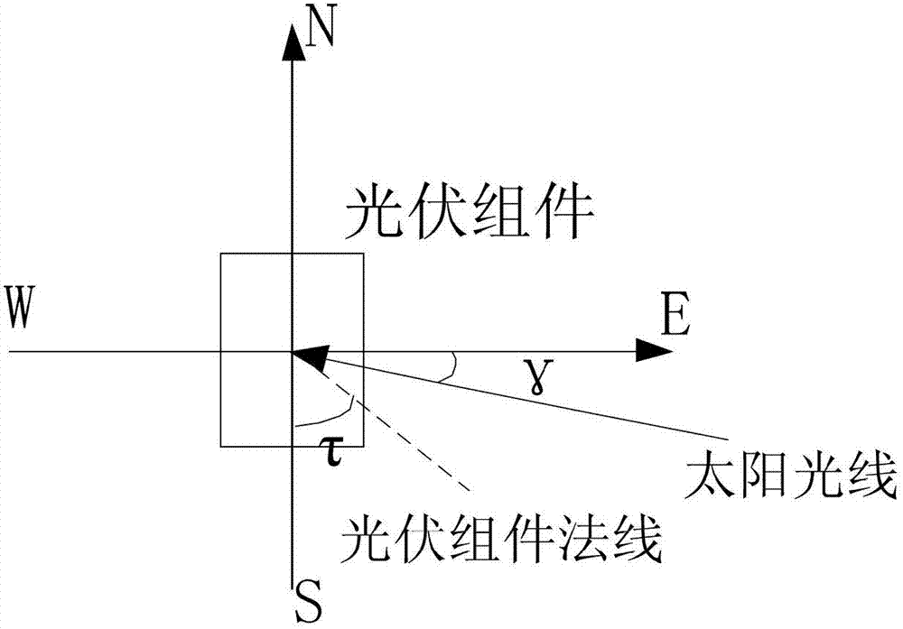 Process for measuring tracking precision of photovoltaic tracking system based on vector decomposition method