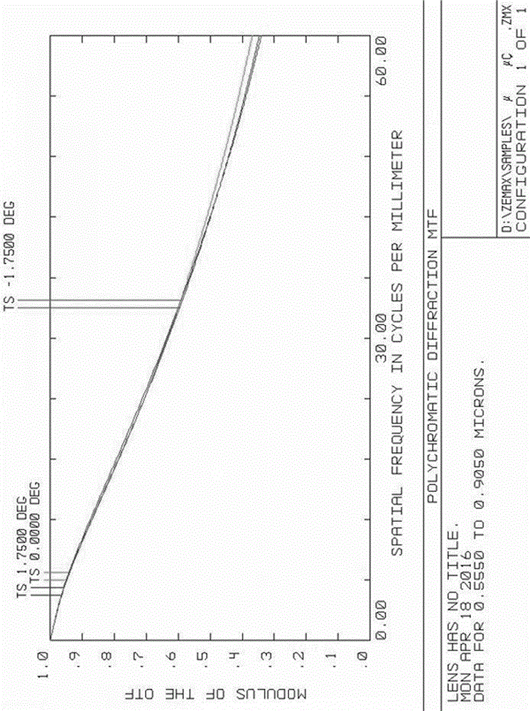 Semiconductor laser range finding optical system and range finder