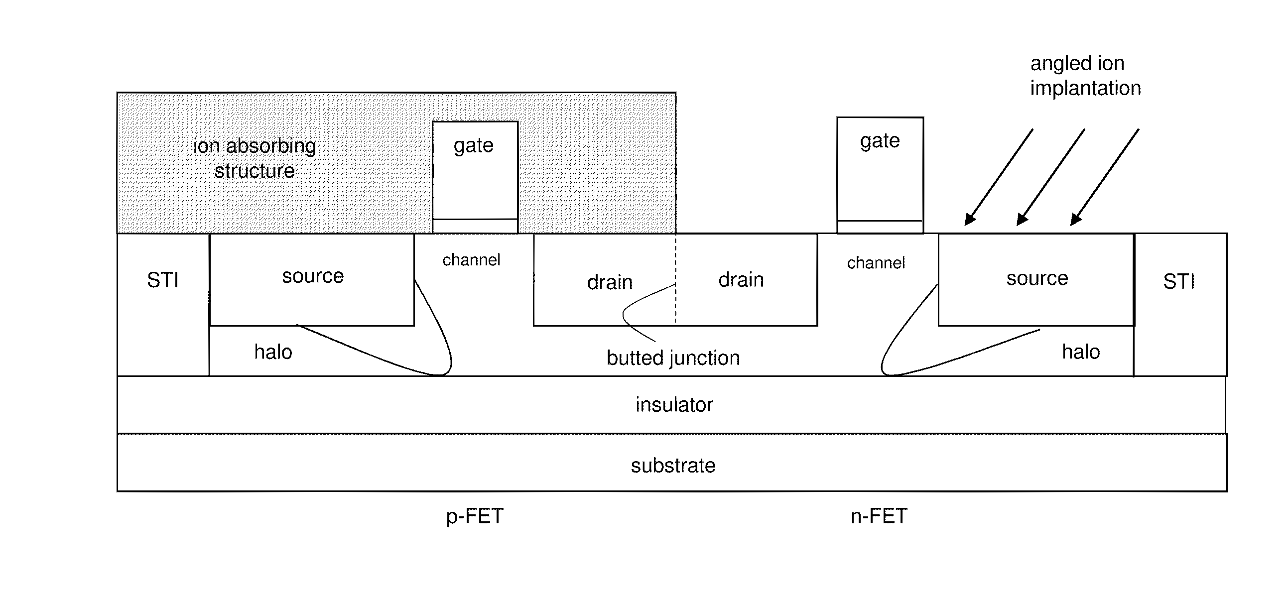 High density butted junction CMOS inverter,  and making and layout of same