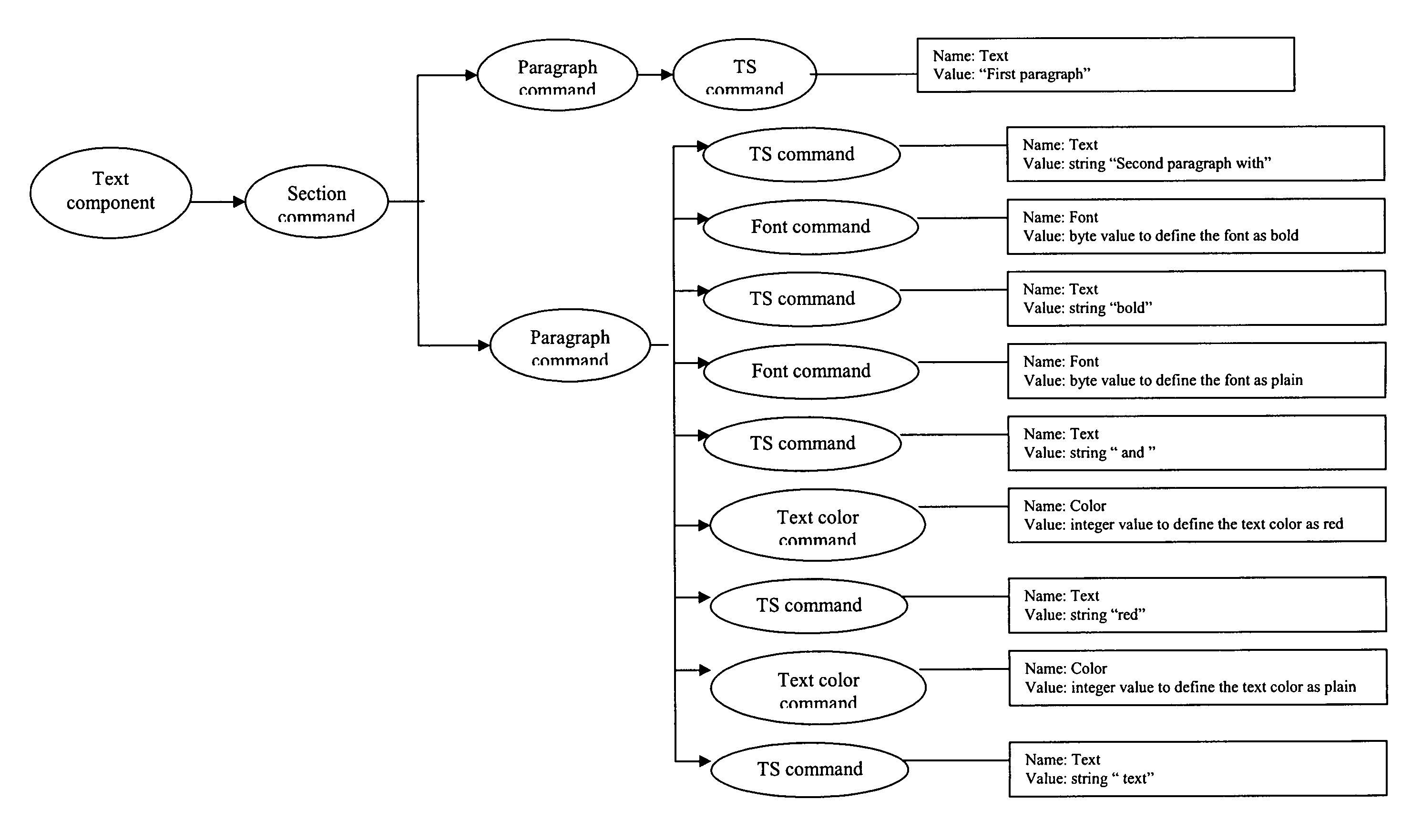 Method for paginating a document structure of a document for viewing on a mobile communication device