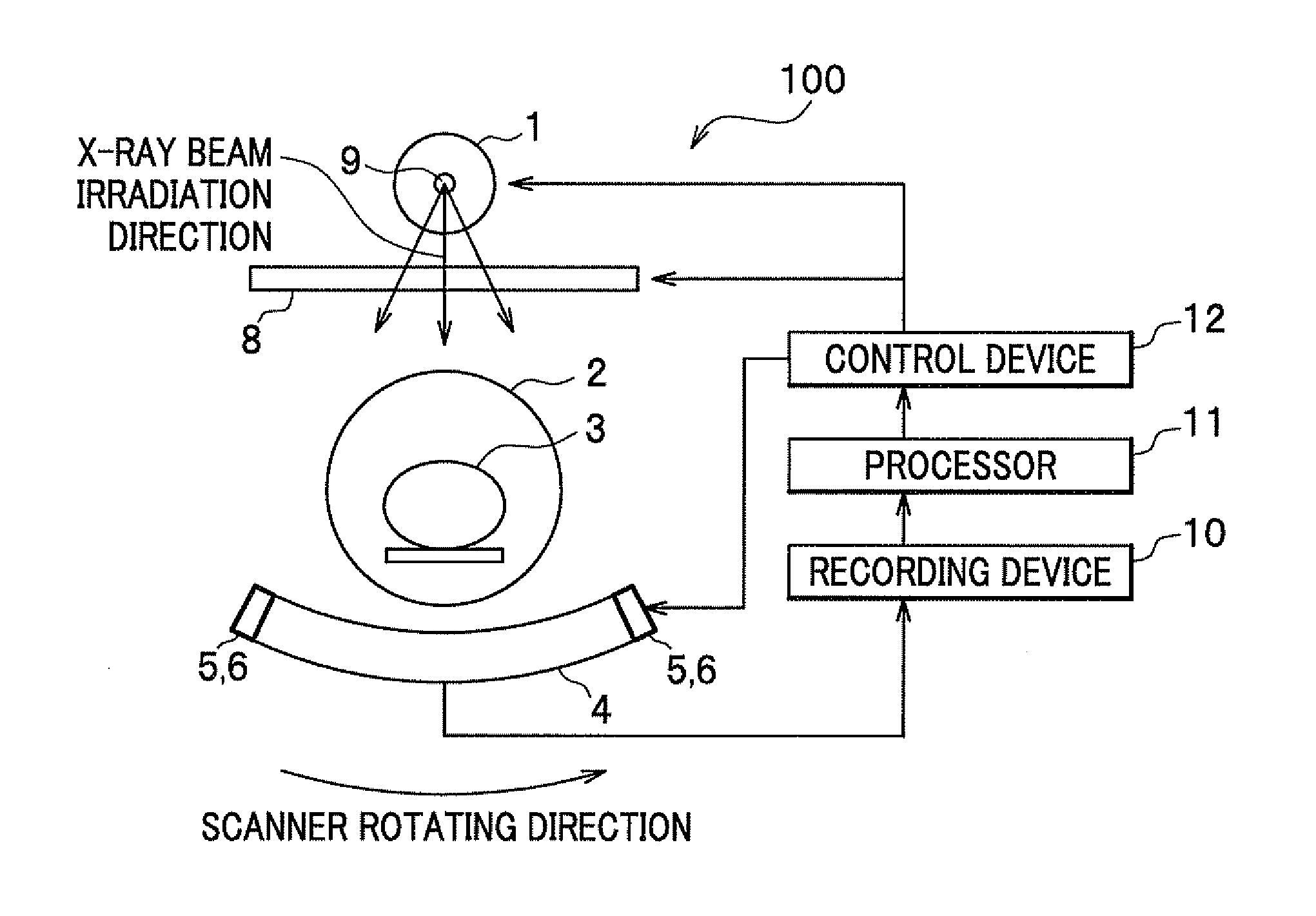 X-ray ct device