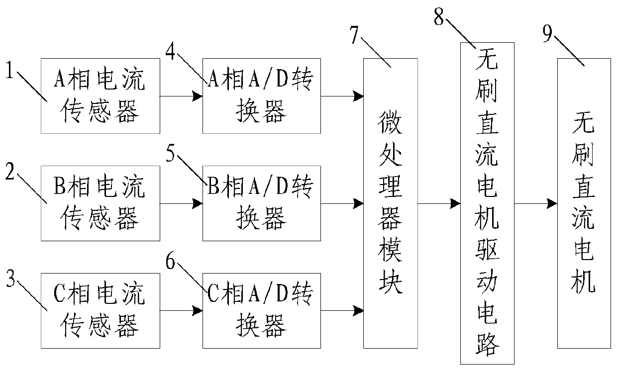 Two-phase short-circuit fault location and fault-tolerant operation control method for brushless DC motor