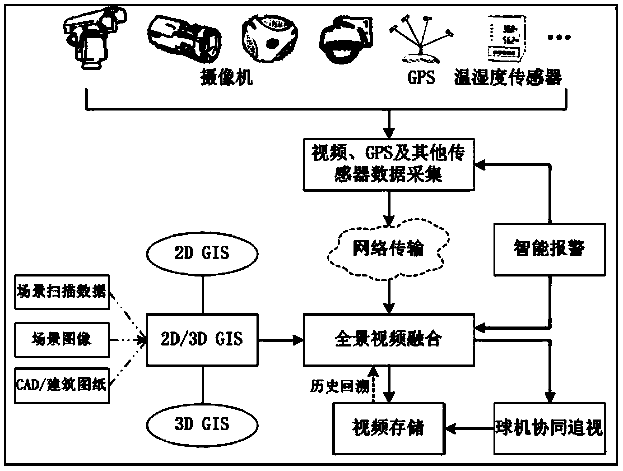 Full space-time three-dimensional visualization method