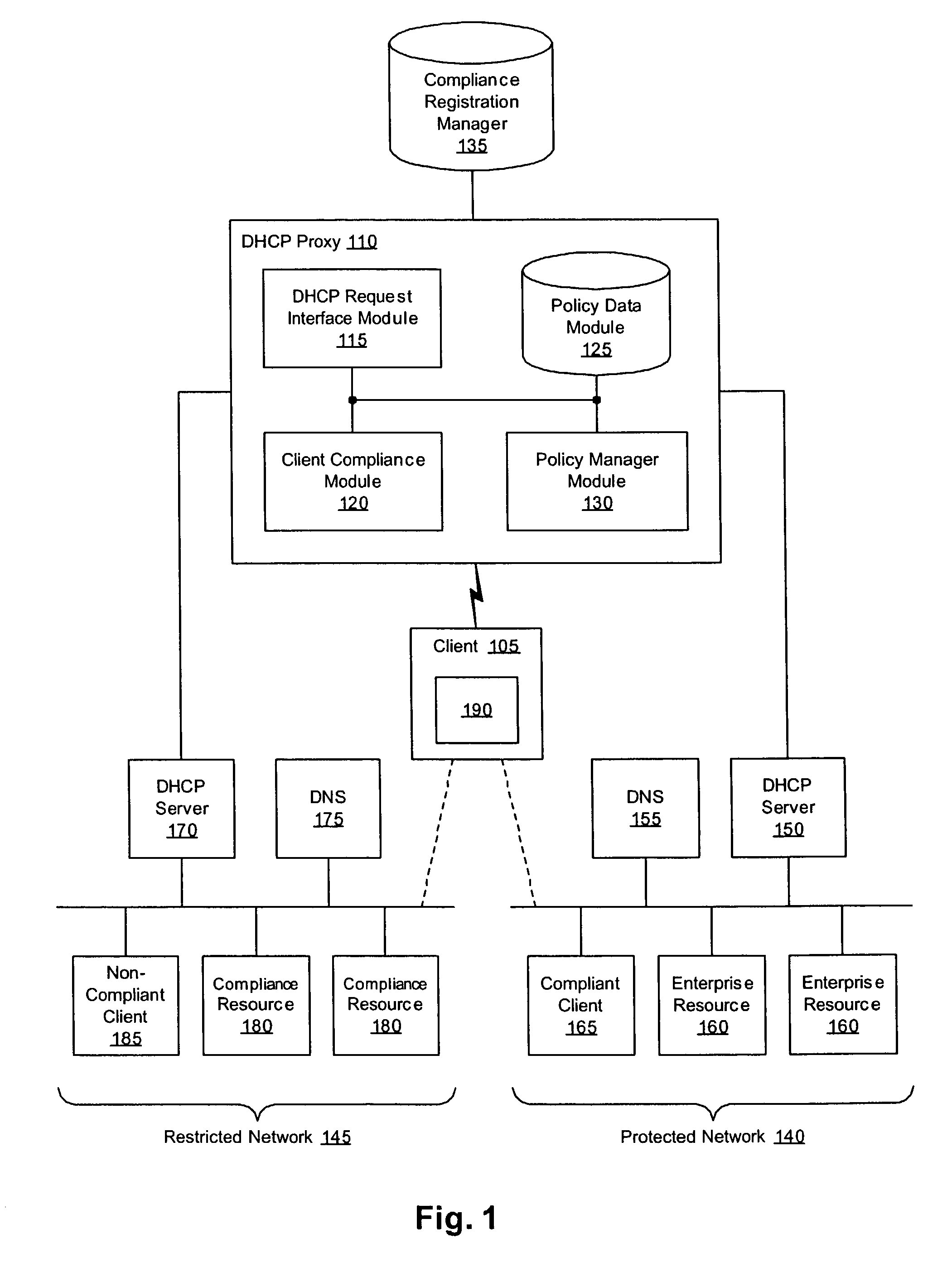 Enforcement of compliance with network security policies