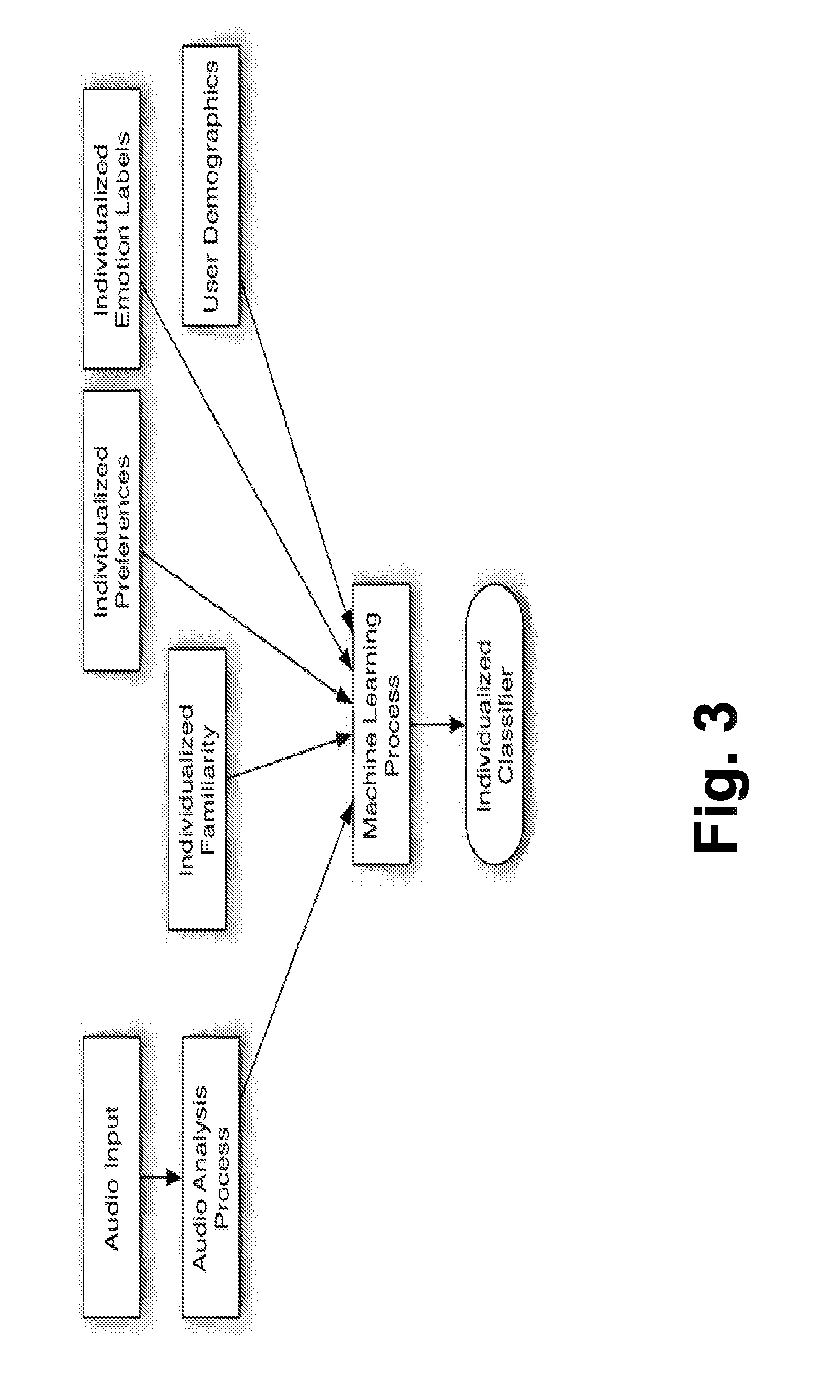 Music classification system and method