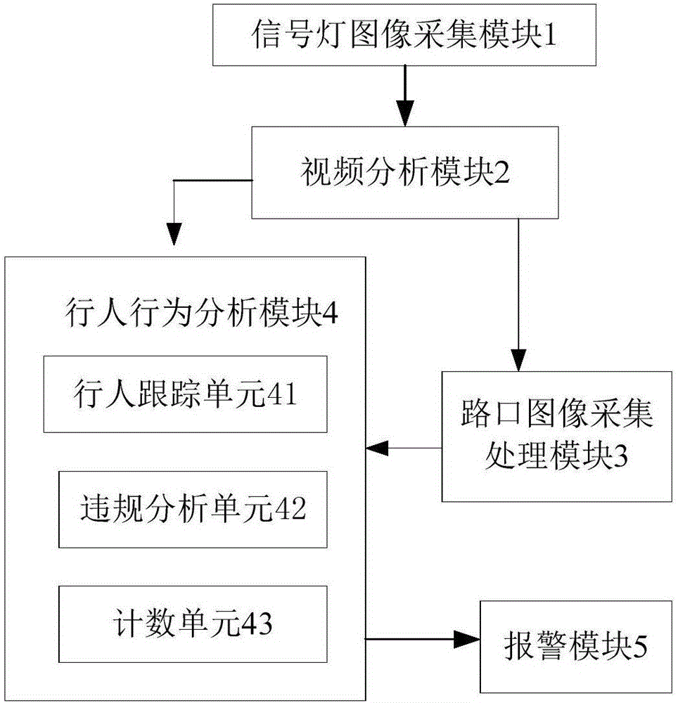 Crossing passenger behavior monitoring system