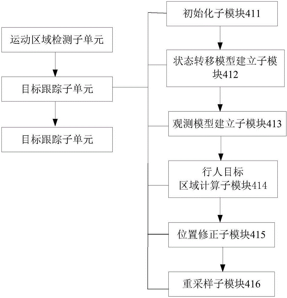 Crossing passenger behavior monitoring system