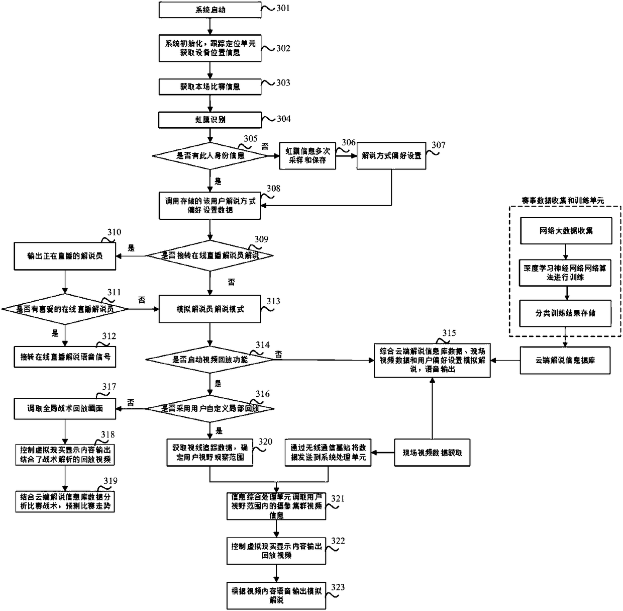 Method for implementing event real-time commentation and medium