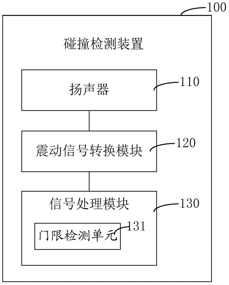 Collision detection device, event data recorder comprising same as well as collision detection processing method