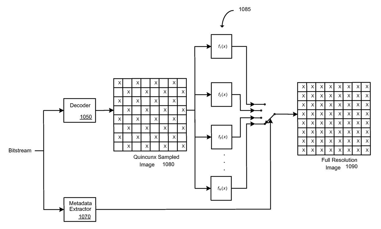 Directed interpolation and data post-processing