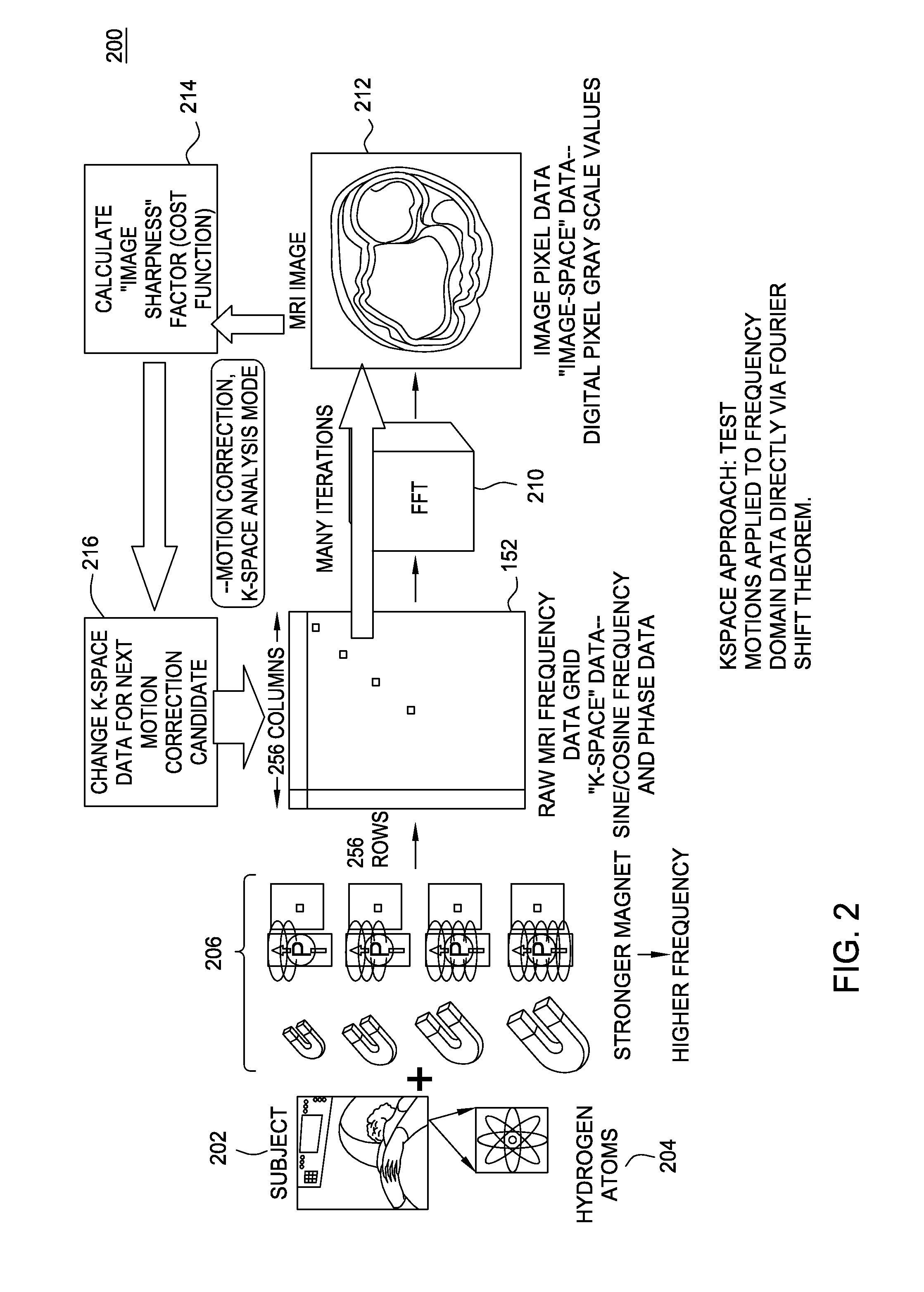 Motion information capture and automatic motion correction for imaging systems