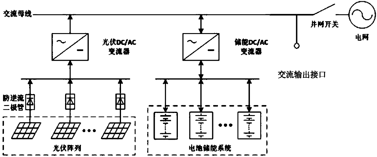 Voltage fluctuation regulation method for distributed photovoltaic energy storage microgrid system