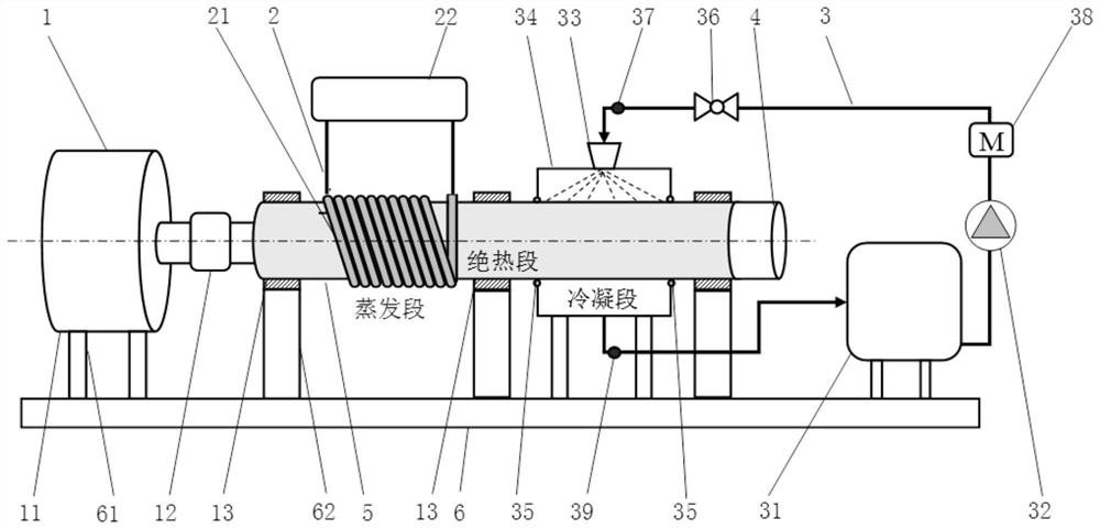 A high-speed axially rotating heat pipe performance testing device and its working method