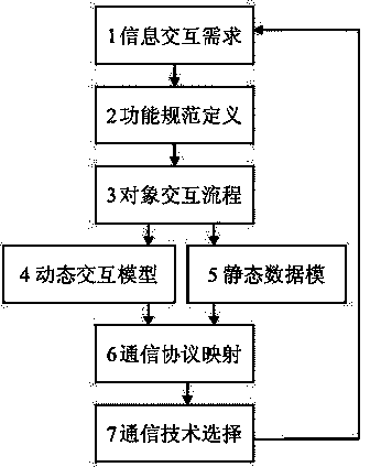 Intelligent power grid and user integrated communication system and communication method thereof