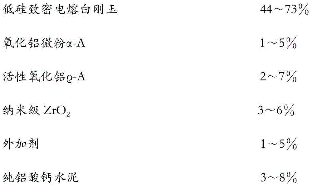 High-aluminum low-silicon casting material